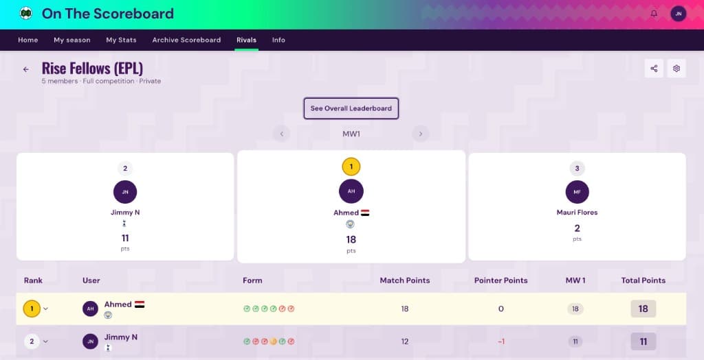 Rivals private league leaderboard